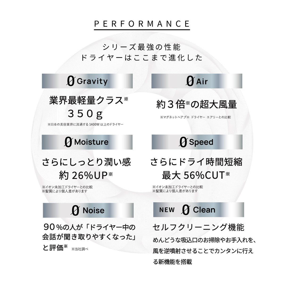 マグネットヘアプロ　ドライヤーゼロ　美容師さんが選ぶドライヤーランキング２位