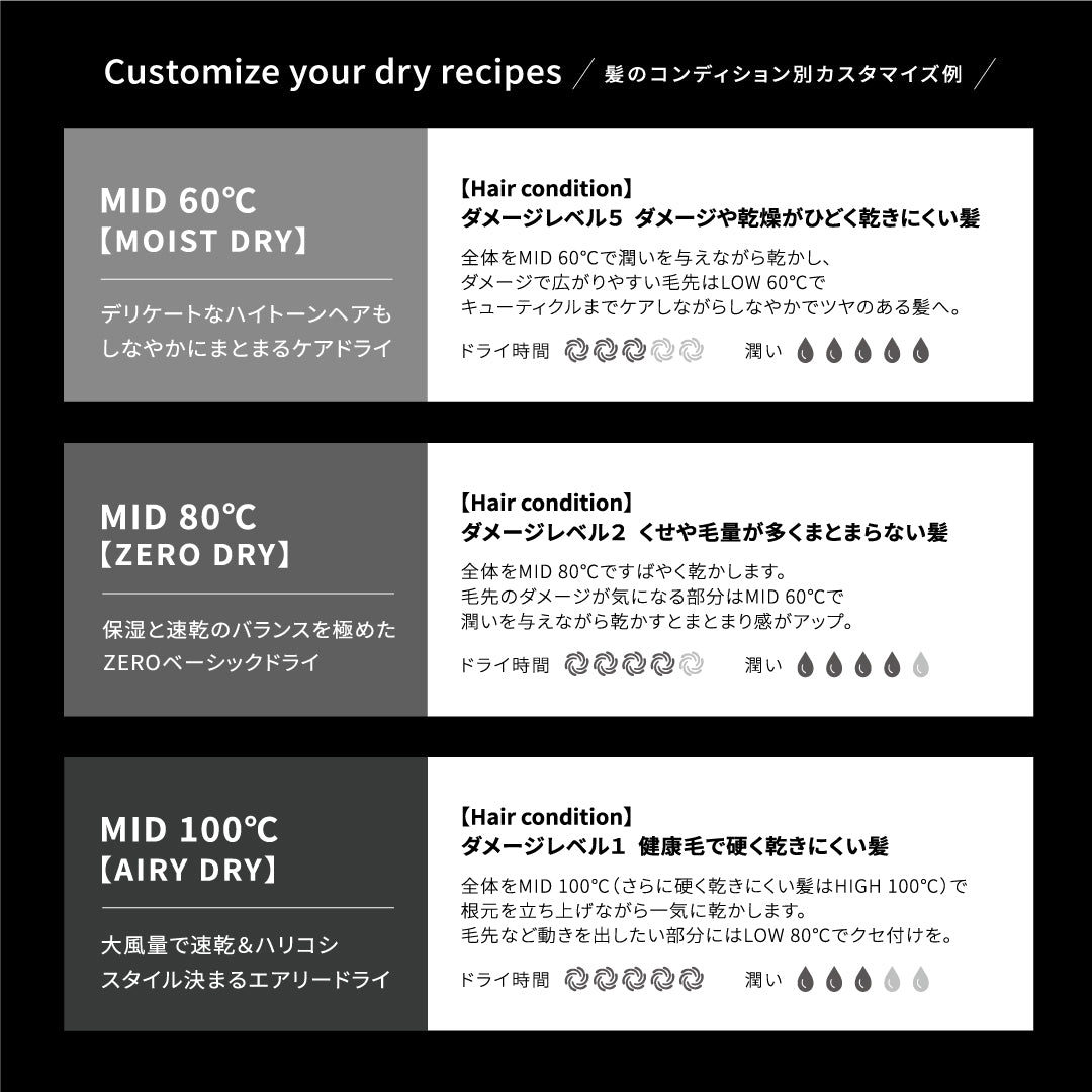 マグネットヘアプロ　ドライヤーゼロ　美容師さんが選ぶドライヤーランキング２位