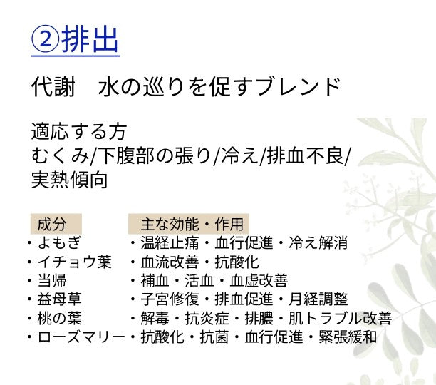 薬膳浴　7包入り　いつものお風呂で静かに整う時間を