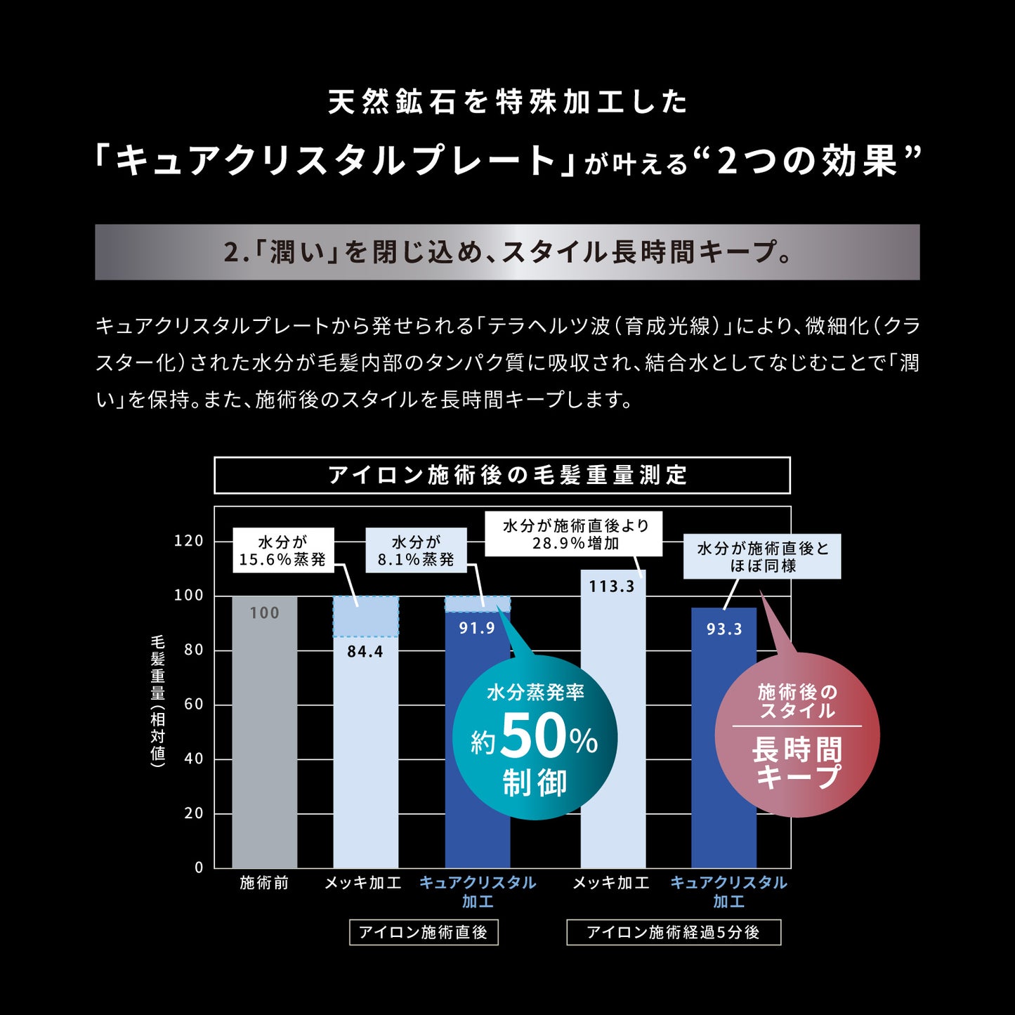 マグネットヘアプロストレートアイロン　美容師さんが選ぶヘアアイロンランキング3位